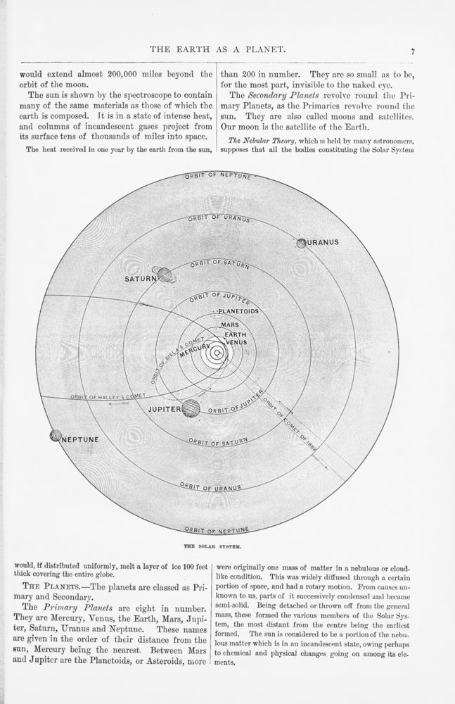 Scan 0011 of Physical geography